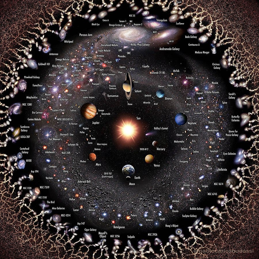 Image showing the observable Universe